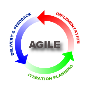 agile_process